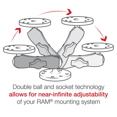 RAM Double Socket Arm - B Size Medium